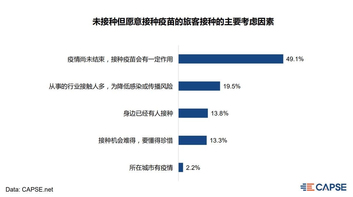 人均國(guó)際及港澳臺(tái)出行次數(shù)增長(zhǎng)91.7%
-國(guó)際海運(yùn)