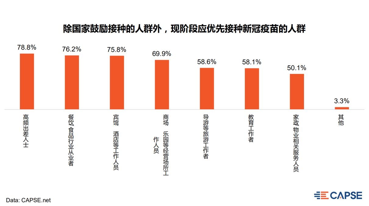 人均國(guó)際及港澳臺(tái)出行次數(shù)增長(zhǎng)91.7%
-國(guó)際海運(yùn)