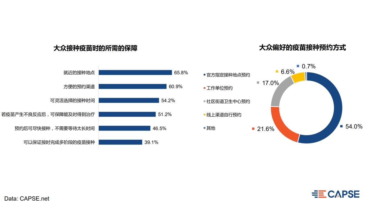 人均國(guó)際及港澳臺(tái)出行次數(shù)增長(zhǎng)91.7%
-國(guó)際海運(yùn)