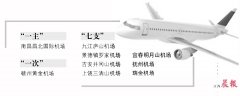 隨著瑞金機(jī)場、撫州機(jī)場等相繼建成通航
-深圳雙清包稅