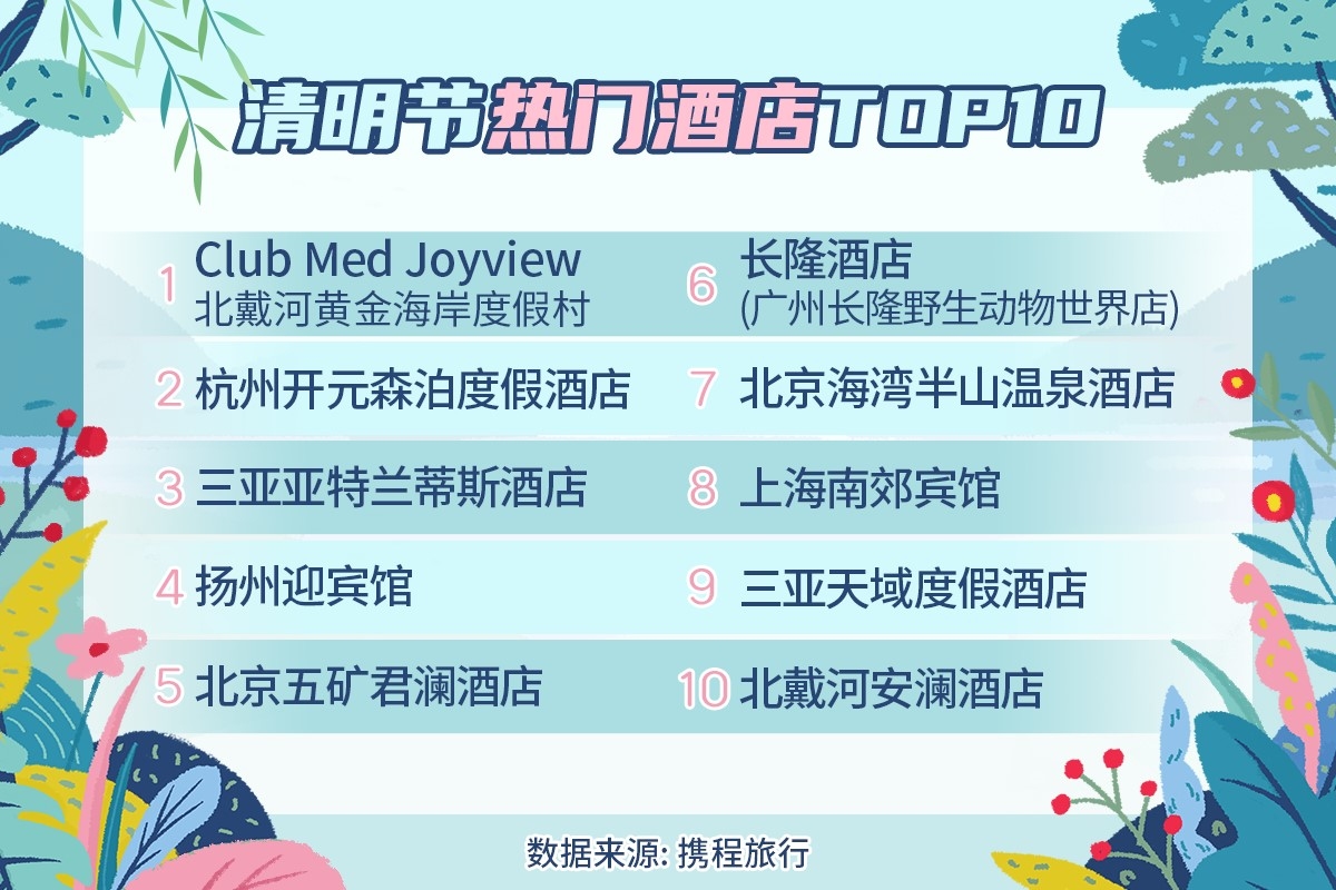 比19年同期增長10%；報名5鉆高星級產(chǎn)品的人數(shù)占八成以上
-深圳空派