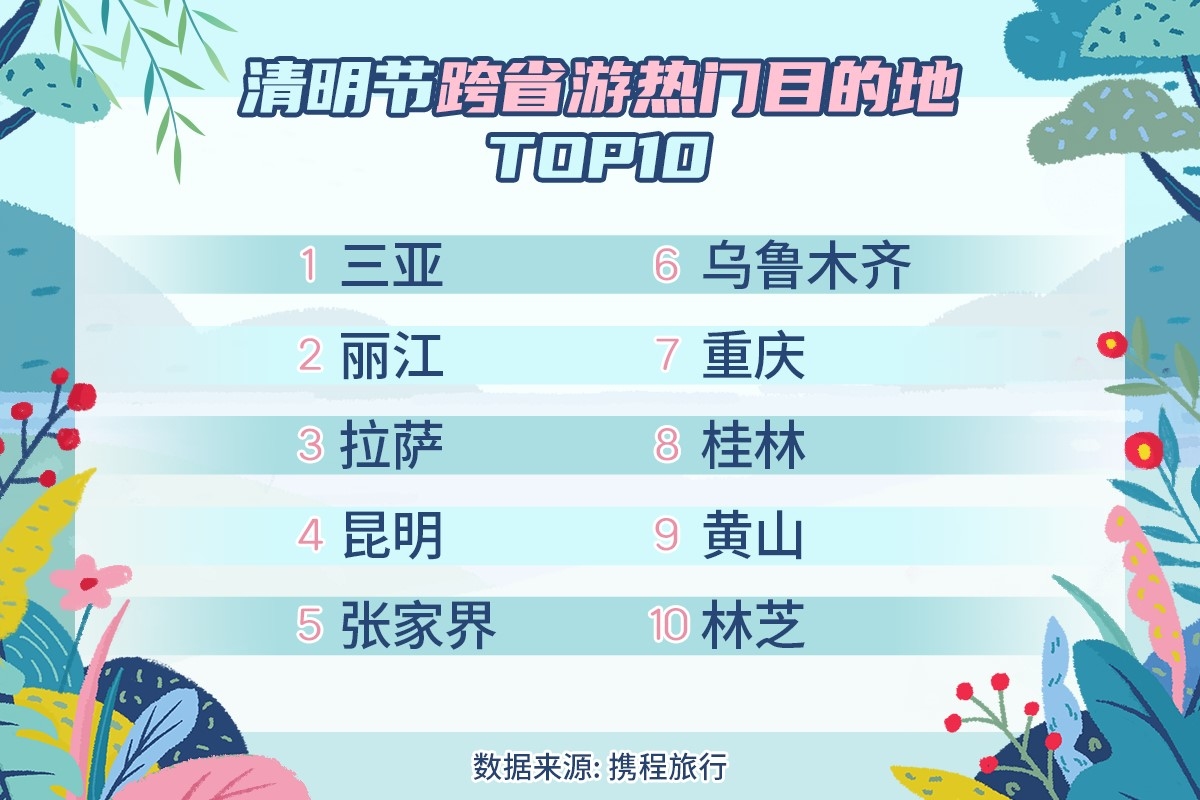 比19年同期增長10%；報名5鉆高星級產(chǎn)品的人數(shù)占八成以上
-深圳空派
