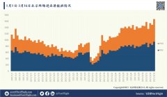 出行政策開(kāi)放驅(qū)動(dòng)下
-南美雙清包稅