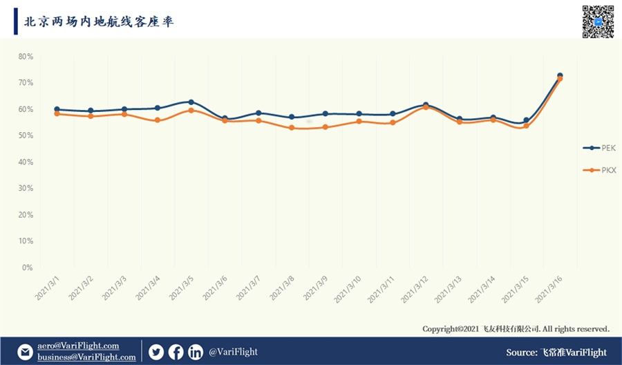 出行政策開放驅(qū)動下
-南美雙清包稅