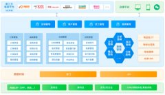 企業(yè)如何突破瓶頸提升競(jìng)爭(zhēng)力 吉布達(dá)偉士呈現(xiàn)發(fā)展韌性 領(lǐng)航卡車(chē)國(guó)六新品深圳