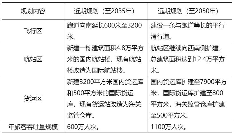 對(duì)進(jìn)步機(jī)場(chǎng)收留量和運(yùn)行效率、打造湖南航空副中心和建設(shè)最美支線機(jī)場(chǎng)具有里程碑意義
-深圳空派