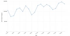 有可能達(dá)到每天200萬(wàn)人次
-上海雙清包稅