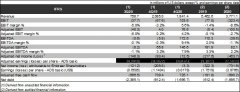 公司決定此時(shí)不發(fā)布2021年財(cái)務(wù)和交付指引-深圳物流