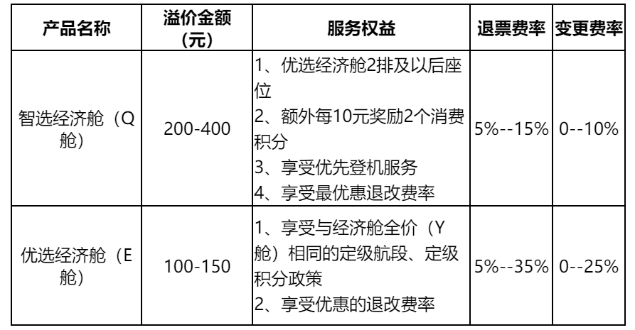海南航空夏秋航季新增南昌=珠海直飛航線(xiàn)（附圖）
-美國(guó)雙清包稅