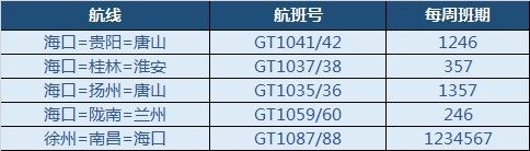 有利于促進(jìn)海口與貴陽(yáng)、唐山、桂林、淮安、揚(yáng)州等地的經(jīng)濟(jì)、文化、旅游的合作往來(lái)
-深圳雙清包稅