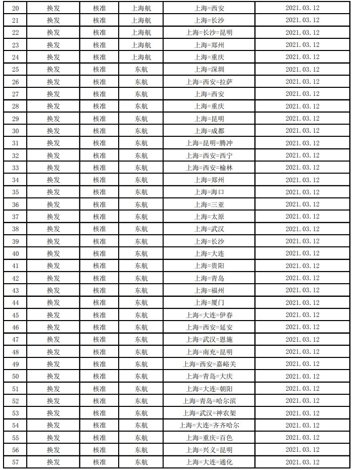 新航季換發(fā)航線102條;注銷航線許可19條
-深圳海派
