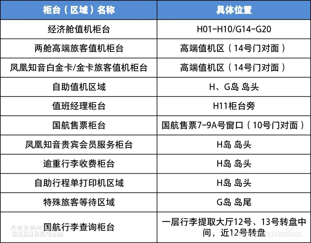 請(qǐng)廣大旅客通過(guò)國(guó)航95583熱線(xiàn)電話(huà)
-東南亞雙清包稅