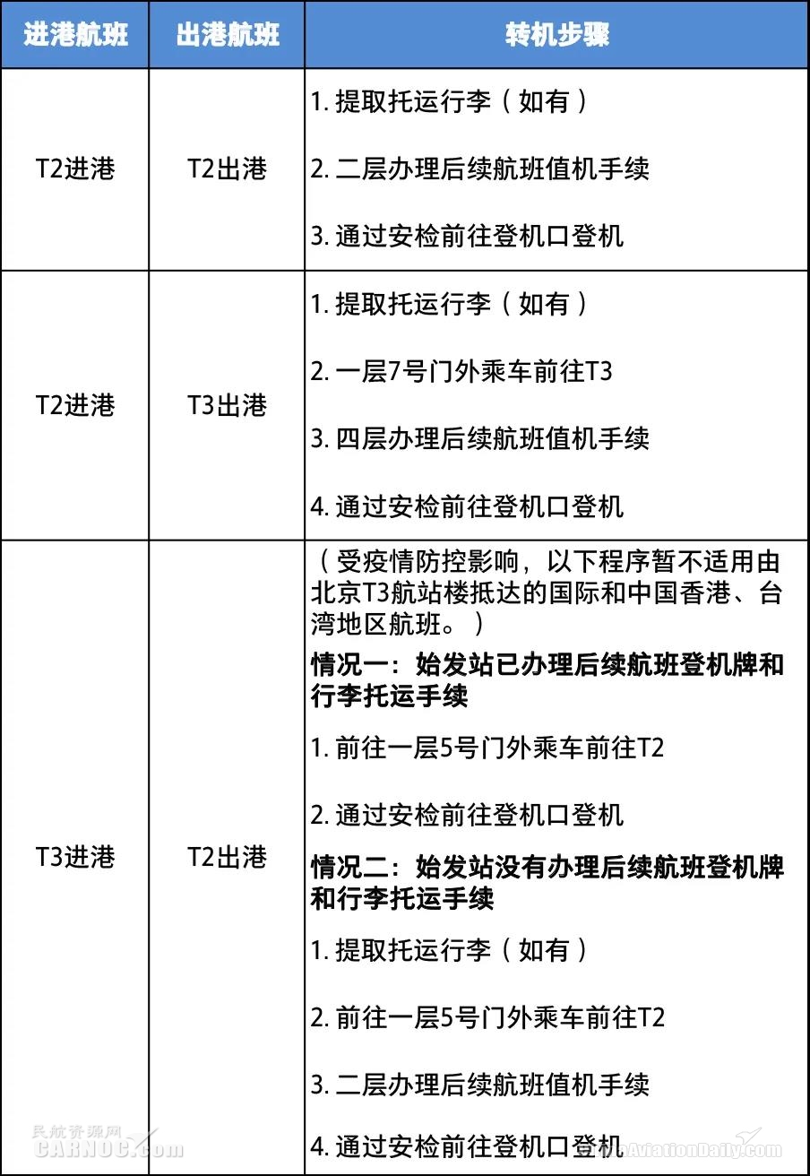 請(qǐng)廣大旅客通過(guò)國(guó)航95583熱線(xiàn)電話(huà)
-東南亞雙清包稅