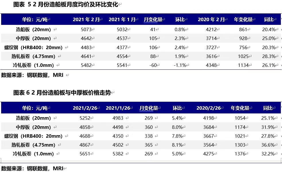 BDI指數(shù)有所下降
-國(guó)際海運(yùn)