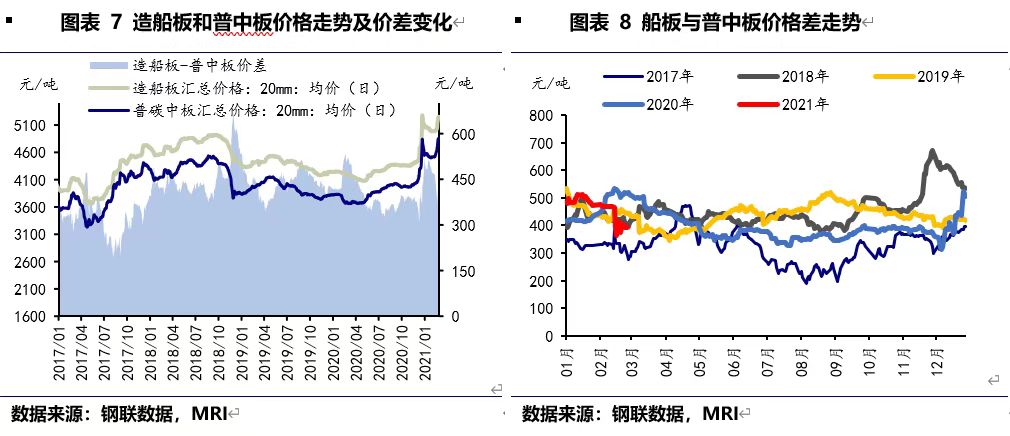BDI指數(shù)有所下降
-國(guó)際海運(yùn)