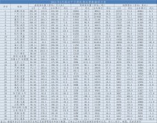2月千萬級(jí)機(jī)場(chǎng)：成都雙流旅客最多，上海浦東貨運(yùn)穩(wěn)居第一
-廣州雙清包稅