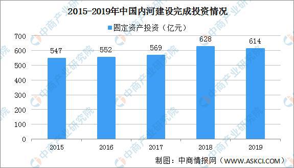 各水系內(nèi)河航道通航里程分別為：長江水系64825公里
-南美雙清包稅