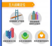 加快建成珠海市區(qū)至珠海機(jī)場城際鐵路
-澳洲雙清包稅