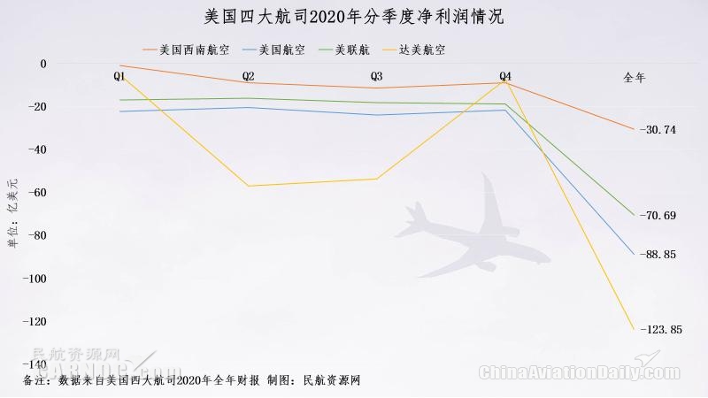 由于國際客運尚未恢復
-南美雙清包稅