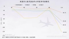 由于國際客運(yùn)尚未恢復(fù)
-南美雙清包稅