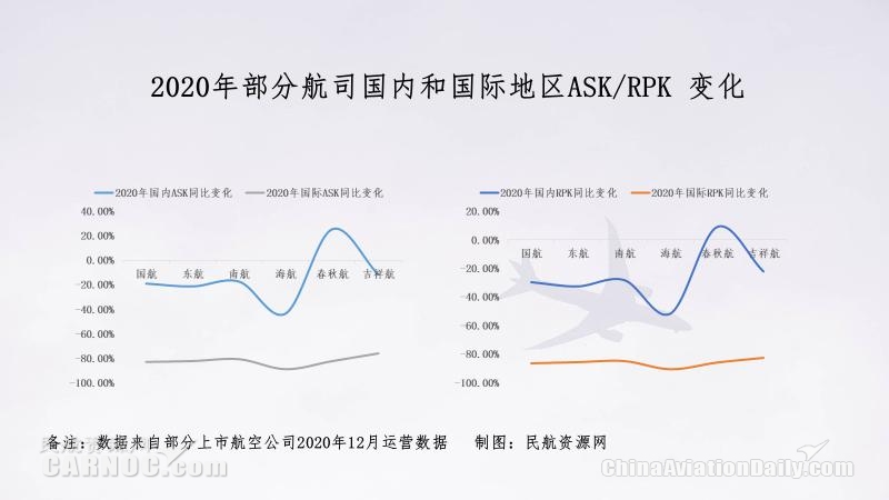 由于國際客運尚未恢復
-南美雙清包稅