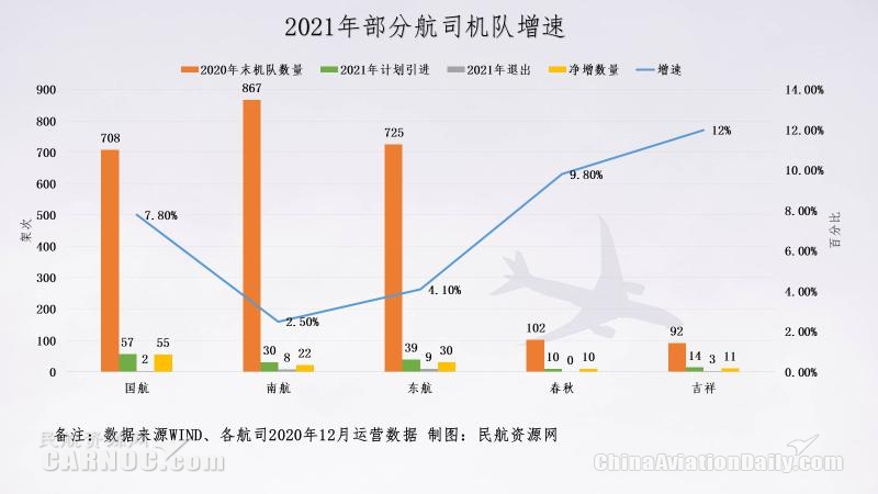 由于國際客運尚未恢復
-南美雙清包稅
