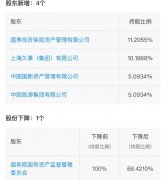 注冊資本由168億增至253億 東航新增中國旅游團(tuán)體等四位股東
-美國空派