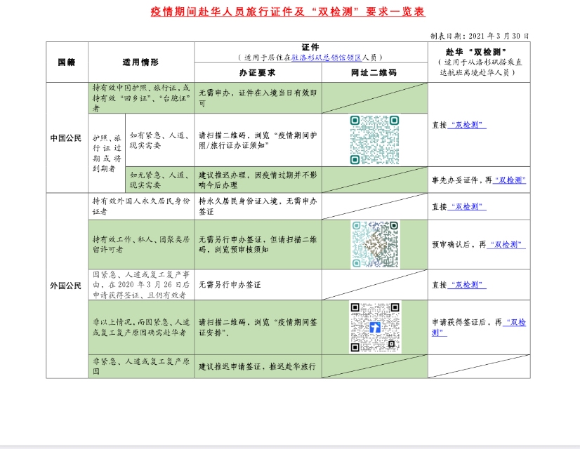 為幫助疫情期間擬赴華中、外職員更加直觀了解有關(guān)旅行證件及“雙檢測(cè)”要求
-國(guó)際物流