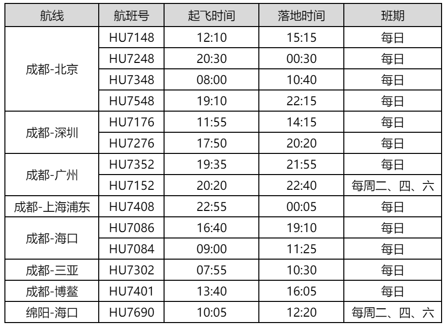  打造成都至北京商務(wù)快線 換季后成都至北京首都機(jī)場(chǎng)航班新增至天天四班
-深圳海派