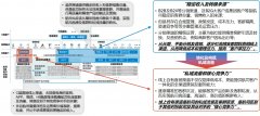 主要為B2C提供精準客群引流及轉(zhuǎn)換、及直銷機會
-歐洲雙清包稅
