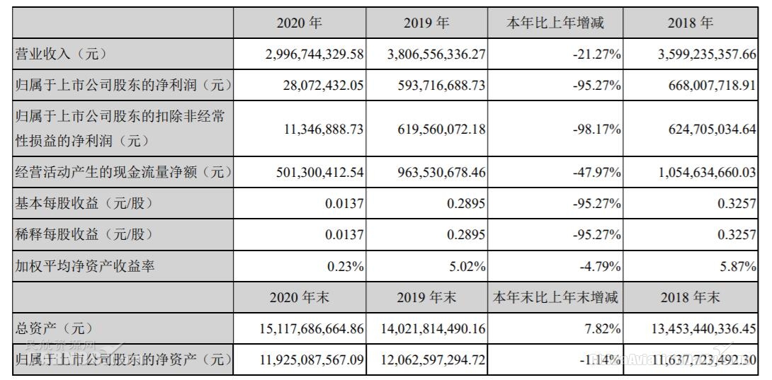 深圳機場2020年凈利潤下滑95%（附圖）
-美國雙清包稅