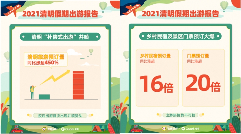 清明“補(bǔ)償式出游”需求強(qiáng)勁
-深圳空派