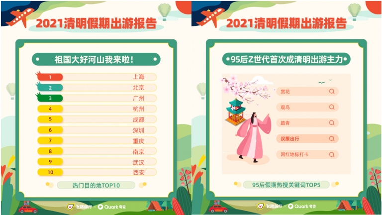 清明“補(bǔ)償式出游”需求強(qiáng)勁
-深圳空派