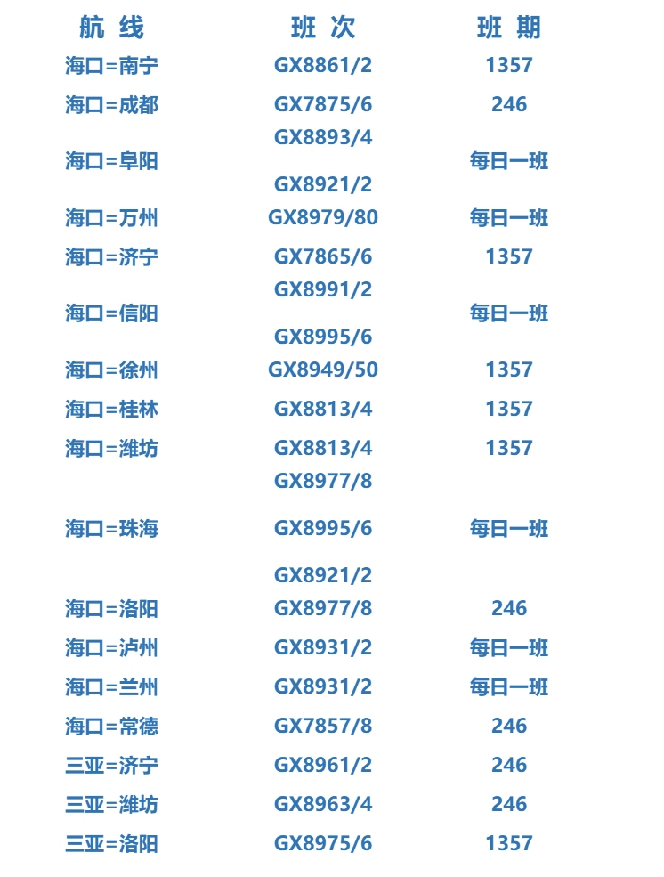 2021夏秋航季北部灣航空加大海南運力投進(jìn) 助力自貿(mào)港建設(shè)（附
-深圳海派