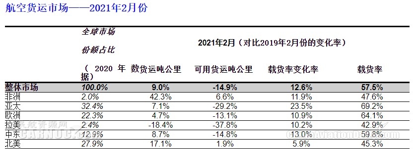  中東航空公司 與2019年同期相比
-深圳雙清包稅