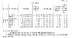 這家國(guó)內(nèi)機(jī)場(chǎng)疫情下仍為員工漲薪？
-寧波雙清包稅