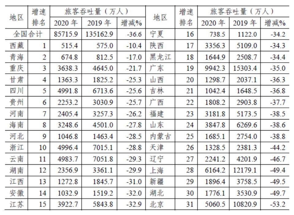 機(jī)場