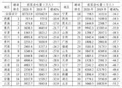 比上年下降11.0%（其中內(nèi)地至香港、澳門(mén)和臺(tái)灣地區(qū)航線完成82.7萬(wàn)噸
-廣州雙清