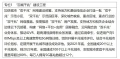 推動5G承載網(wǎng)城域接入層按需部署50Gbps系統(tǒng)
-國際物流