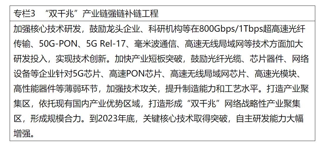 推動(dòng)5G承載網(wǎng)城域接進(jìn)層按需部署50Gbps系統(tǒng)
-國際物流