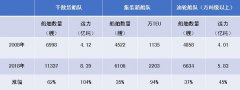 船東發(fā)展給船員市場(chǎng)帶來的影響空運(yùn)查詢