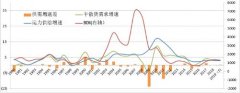 市場(chǎng)如期大漲，供需改善邏輯得以驗(yàn)證-廣州出口空運(yùn)