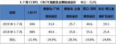 【重磅原創(chuàng)】高溫來襲，八月沿海市場可期-廣州海運