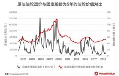 如何跑贏航運市場？-南美國際空運