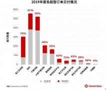 國(guó)際空運(yùn)港口-2019年待交付訂單，它告訴我們什么？