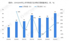 迪拜空運-上半年物流行業(yè)分析 綜合物流成熱點！
