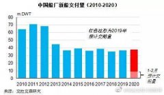 非洲空運-克拉克森研究：疫情對造船和港航市場影響分析